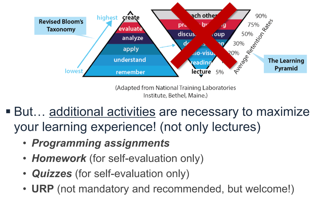 PDF p.84: Learning Pyramid (Myth)와 Bloom&#39;s Taxonomy